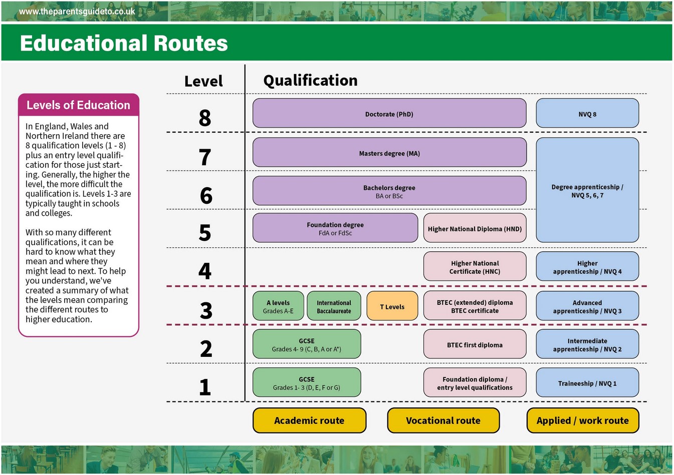 Educational Routes